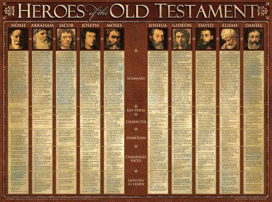 Heroes of the Old Testament (Laminated) 20x26 - Re-vived