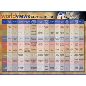Worldviews Comparison (Laminated) 20x26 - Re-vived