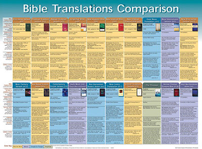 Bible Translations Comparison Wall Chart - Re-vived