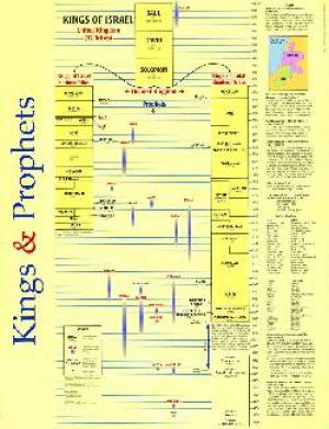 Kings and Prophets Wall Chart - Re-vived