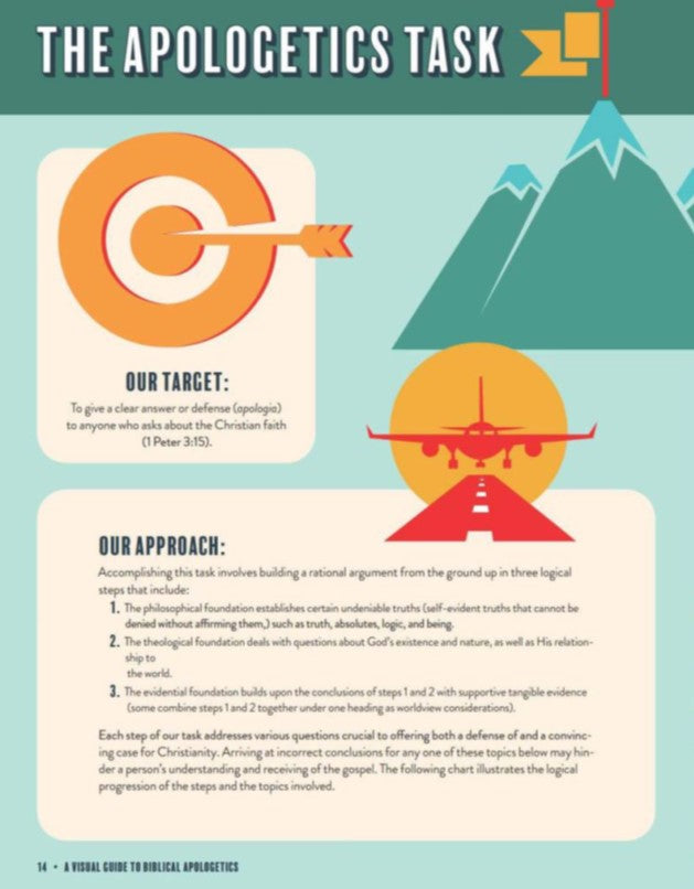 A Visual Guide to Biblical Apologetics - Re-vived
