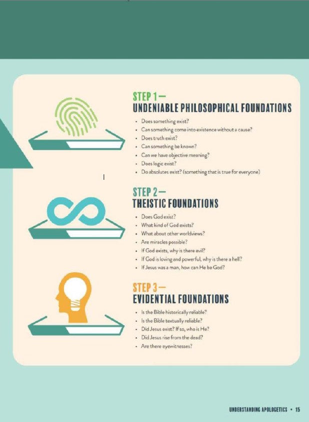 A Visual Guide to Biblical Apologetics - Re-vived