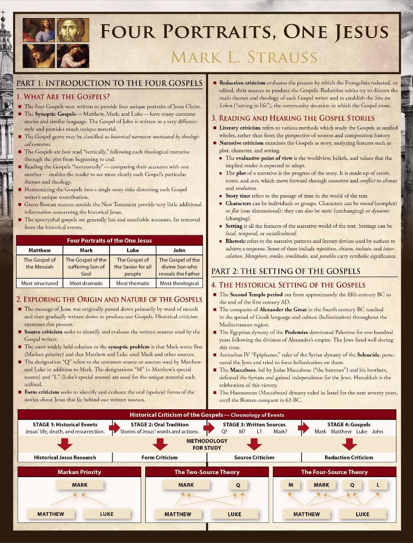 Four Portraits, One Jesus Laminated Sheet - Re-vived