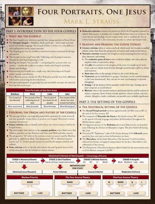 Four Portraits, One Jesus Laminated Sheet - Re-vived