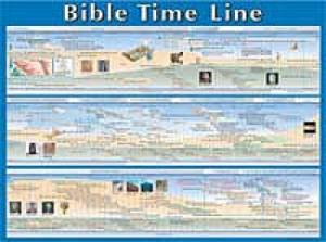 Bible Time Line,  Laminated Wall Chart