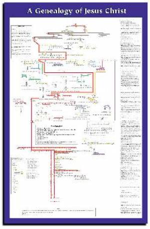 Genealogy of Jesus Laminated Wall Chart - Re-vived