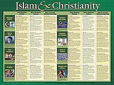 Islam and Christianity (Laminated)  20x26 - Re-vived