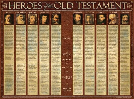 Heroes of the Old Testament (Laminated)   20x26 - Re-vived