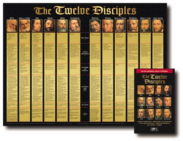 Twelve Disciples (Laminated) 20x26 - Re-vived