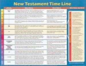 New Testament Time Line    20X26 - Re-vived