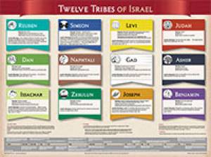 Twelves Tribes of Israel  (Laminated) 20x26 - Re-vived