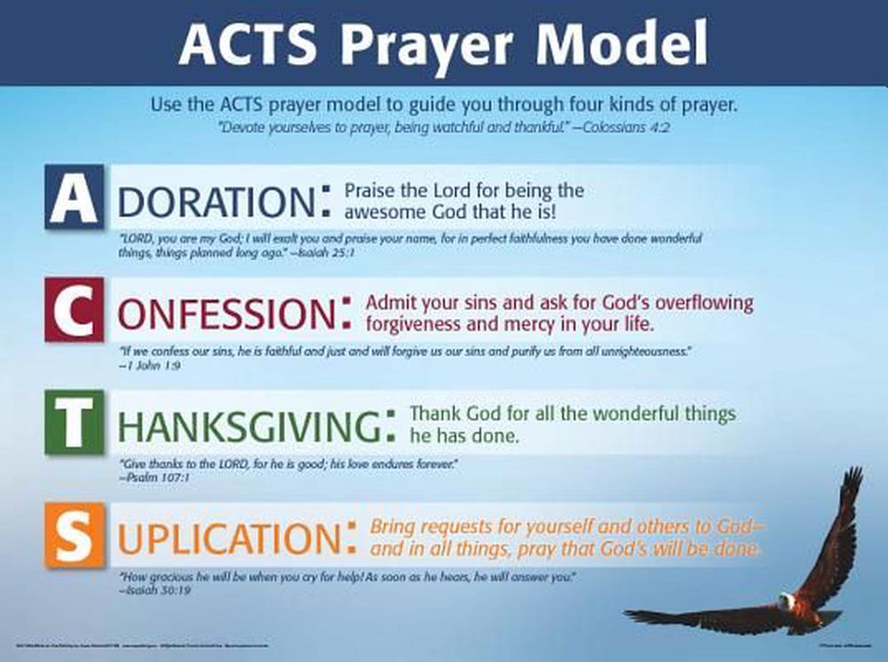 Acts Prayer Model - Wall Chart Laminated - Re-vived
