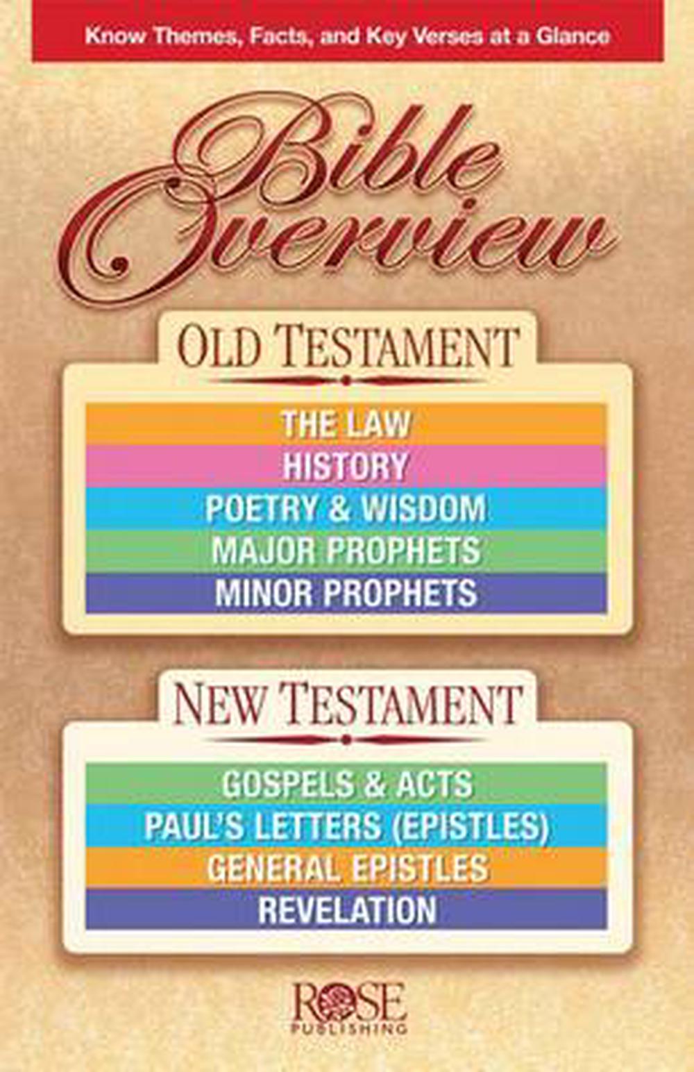 Bible Overview (pack of 5) - Re-vived