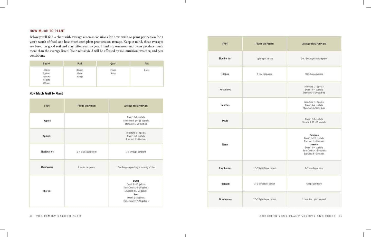 The One-Year Garden Plan - Re-vived