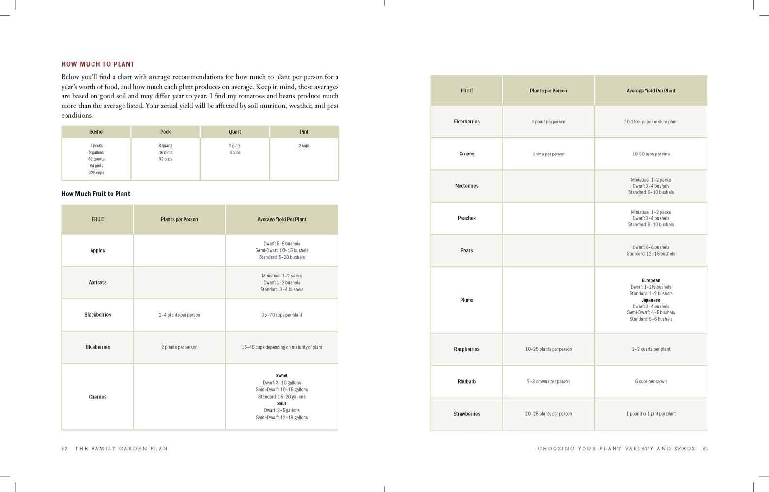 The One-Year Garden Plan - Re-vived