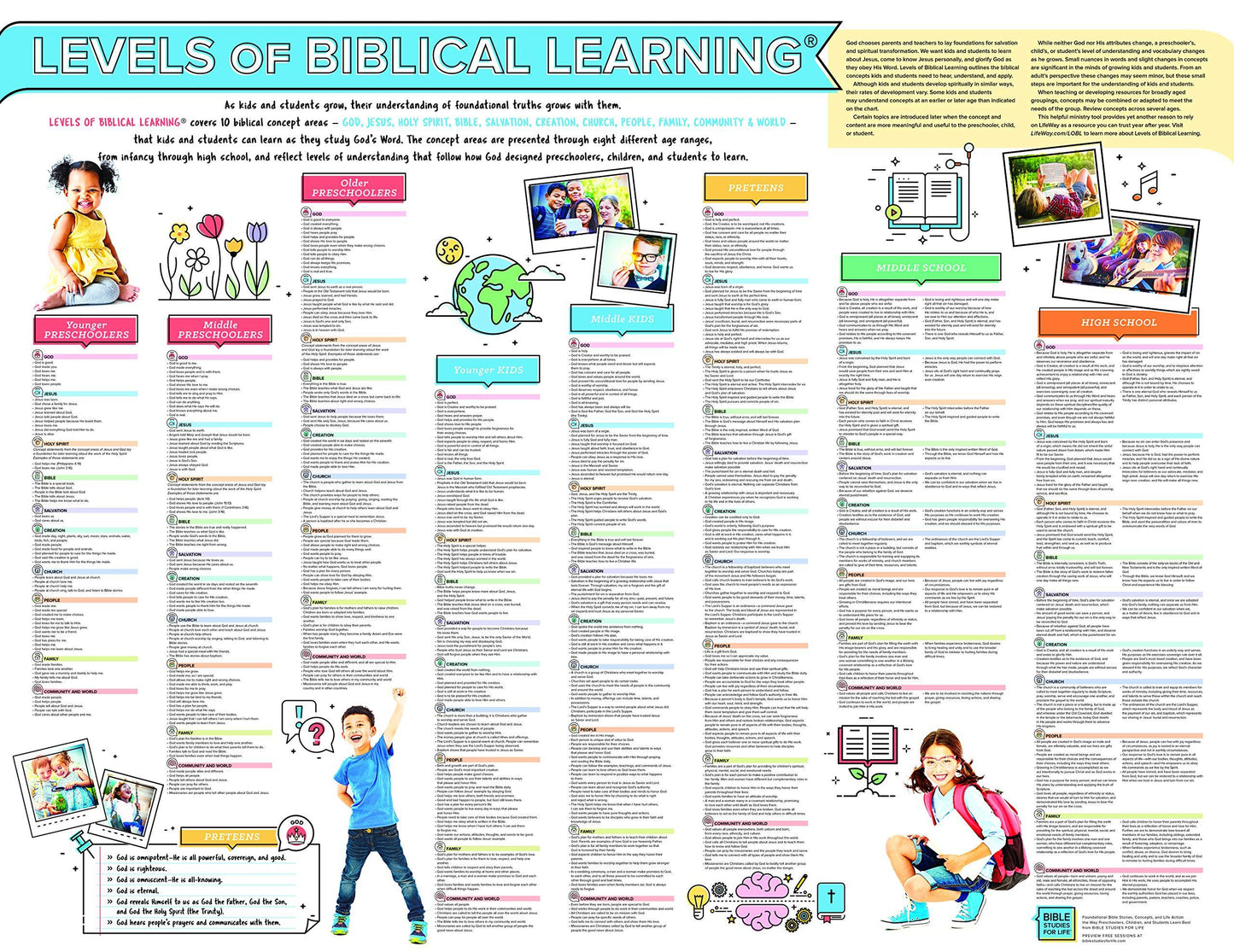 Levels of Biblical Learning Poster (Pack of 10)