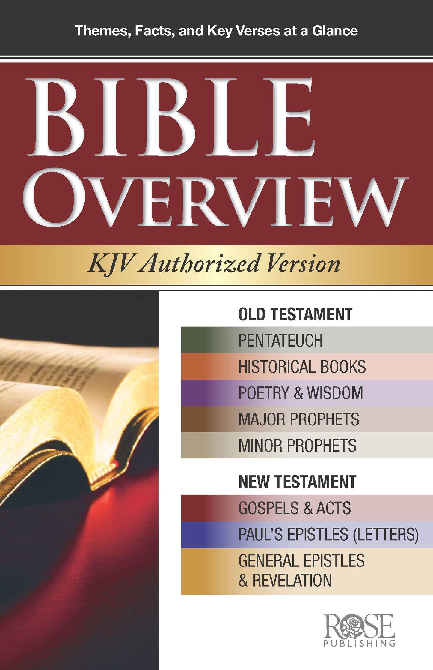 KJV Bible Overview
