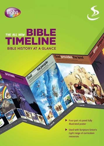 Bible Timeline (Revised)